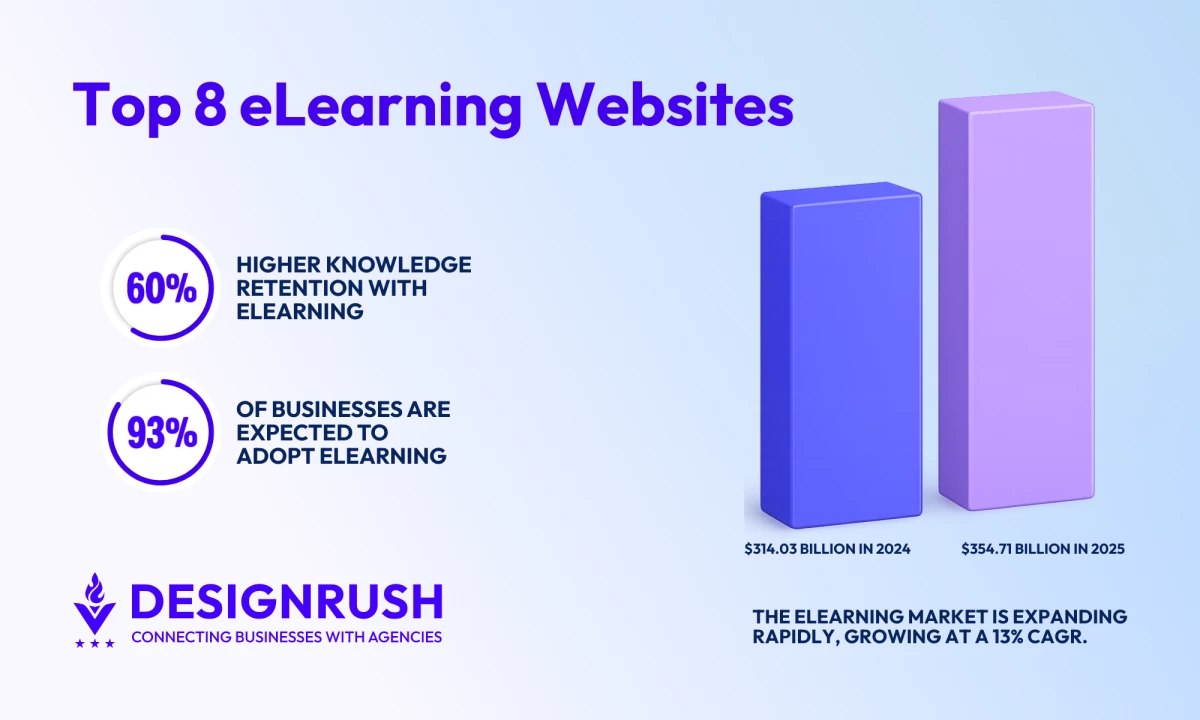 8 Best eLearning Websites for 2026