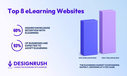 Best eLearning Websites