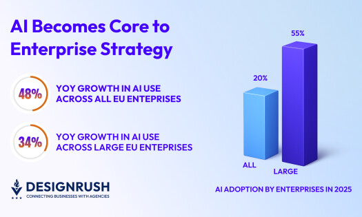 AI Adoption stats bars