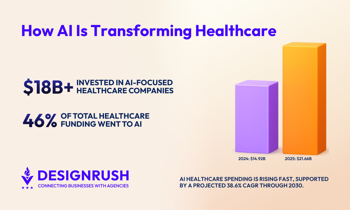 AI in Healthcare: Revolutionizing the Medical Field (2026)