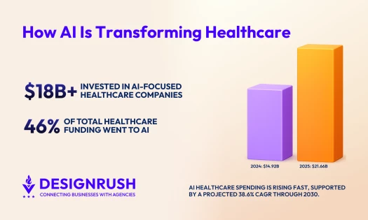 AI in Healthcare