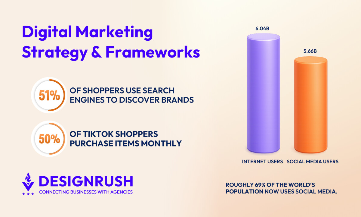 How To Develop an Effective Digital Marketing Strategy in 2026