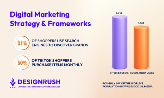 How To Develop an Effective Digital Marketing Strategy in 2026