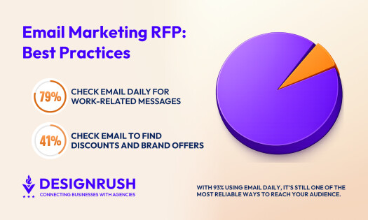Email Marketing RFP