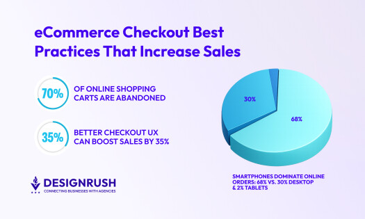 10 eCommerce Checkout Best Practices for Higher Conversion Rates