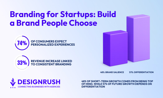 Branding for Startups: How To Build a Brand People Remember