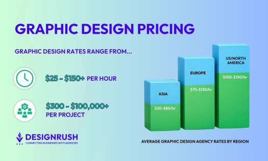 Graphic Design Price