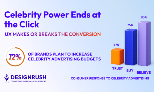 celeb advertising stats graphs