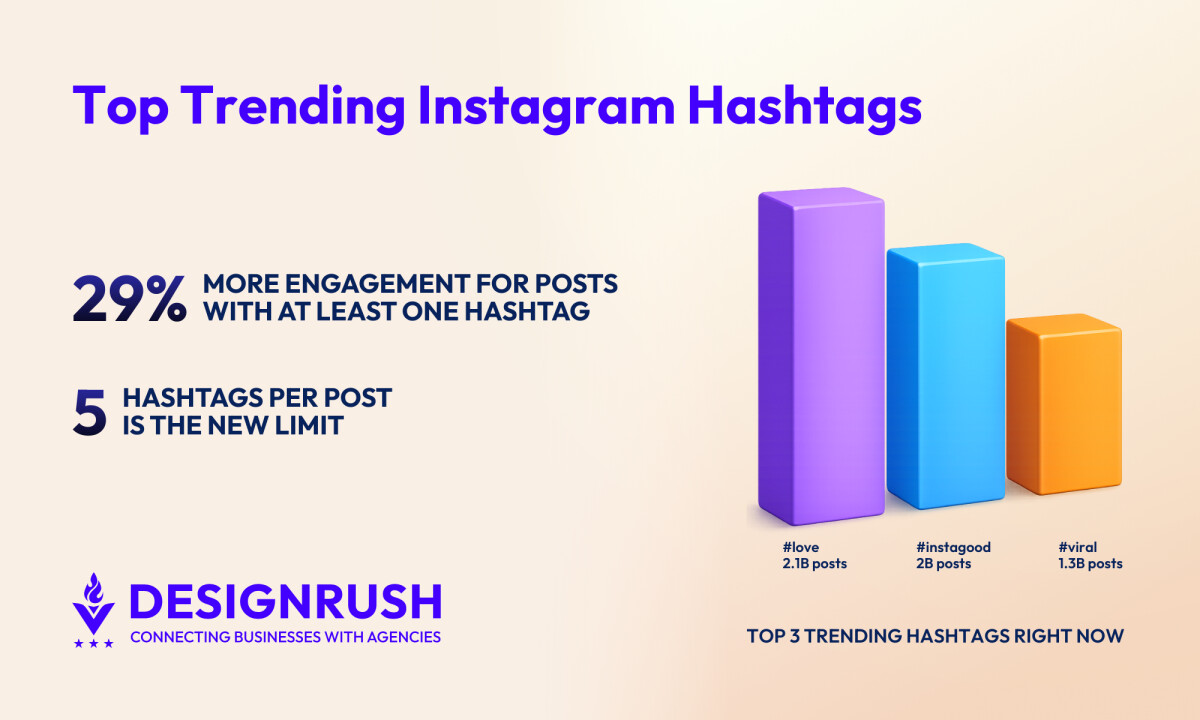 Most Popular Hashtags on Instagram in 2026