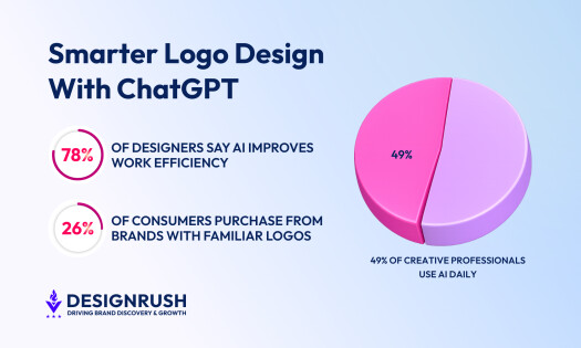 ChatGPT for Logo Design