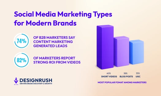 Types of Social Media Marketing