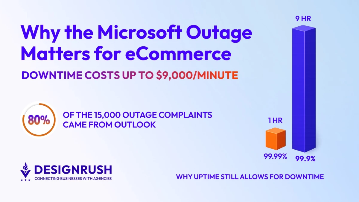 Microsoft Outage Reveals Major Risks of Fragile Backend Architecture