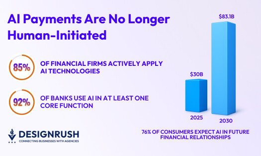 ai payments growth graph