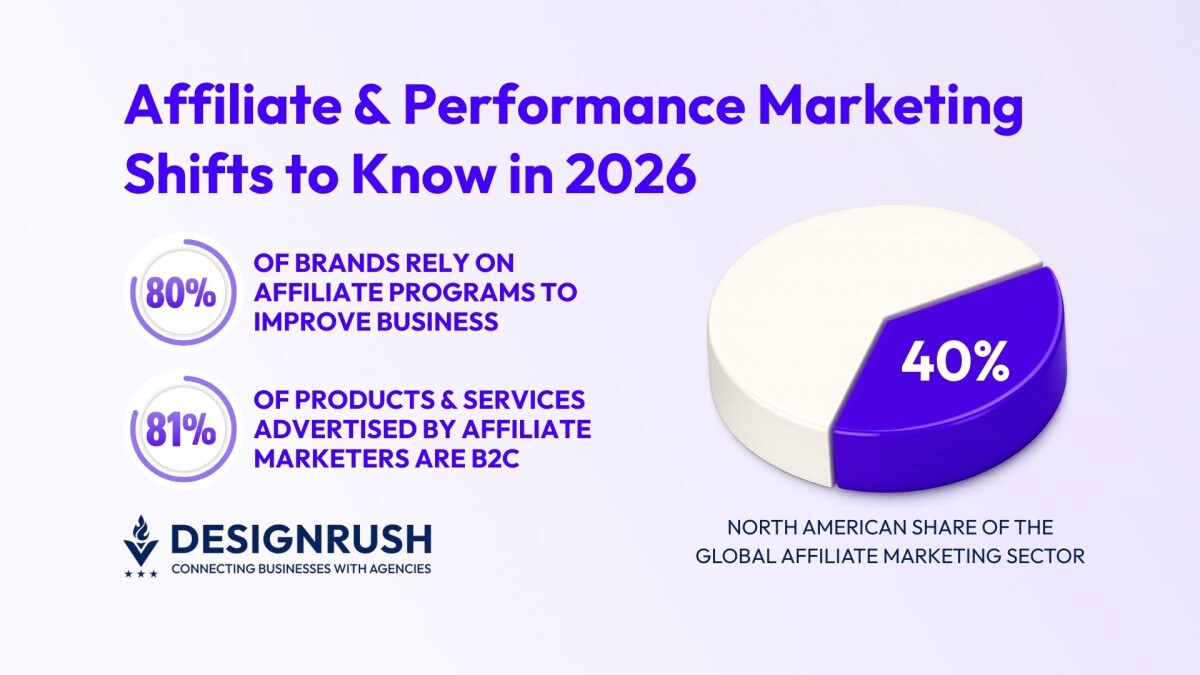 Affiliate Summit West 2026 Reveals 3 Shifts in Partner, Performance Marketing