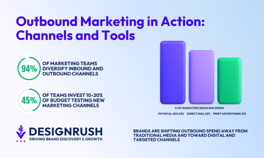 How Outbound Marketing Works and Why It Still Matters