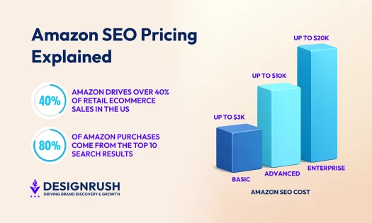Amazon SEO Pricing Guide: How Much It Costs to Compete