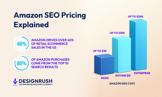 Amazon SEO Pricing Guide: How Much It Costs to Compete