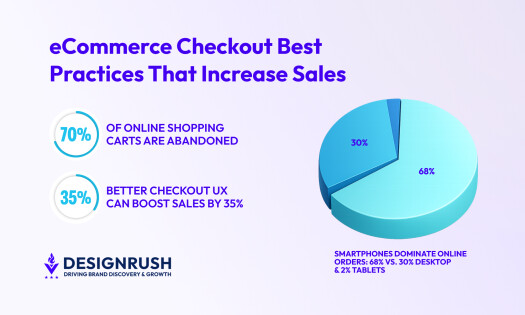 10 eCommerce Checkout Best Practices for Higher Conversion Rates