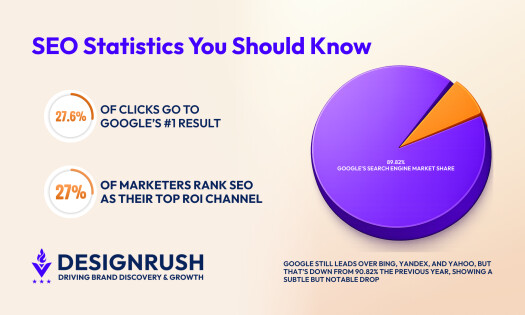 SEO Statistics