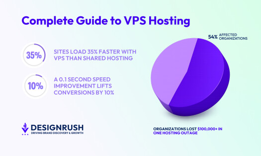VPS Hosting