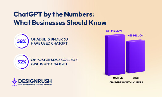 ChatGPT Usage Statistics: 40+ Insights on Engagement Patterns, Adoption, and Business Impact