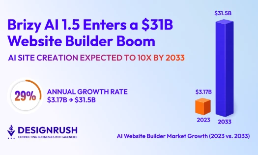 AI web market growth graph