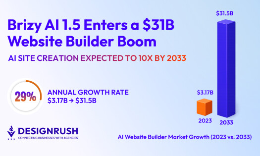 AI web market growth graph