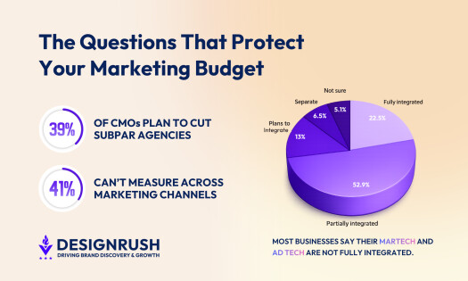 Questions to Ask a Digital Marketing Agency