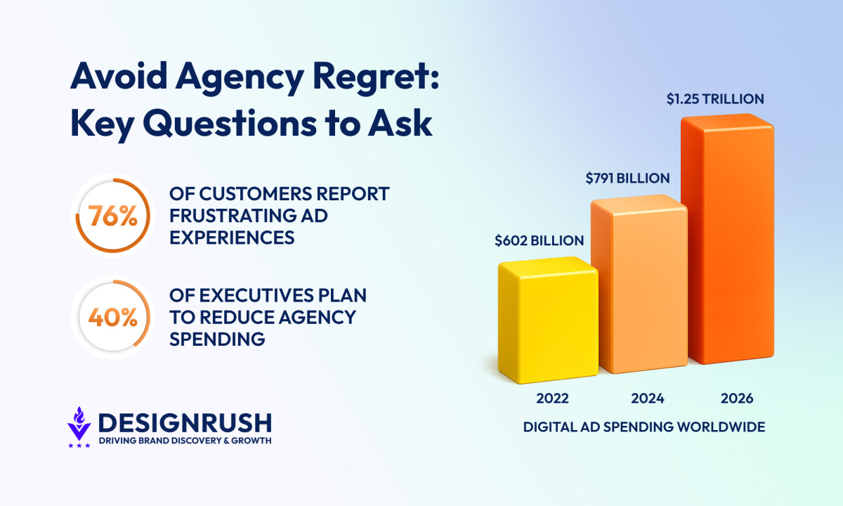 10 Questions Companies Wish They Asked Their Ad Agency Earlier