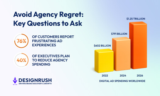 Questions To Ask an Ad Agency