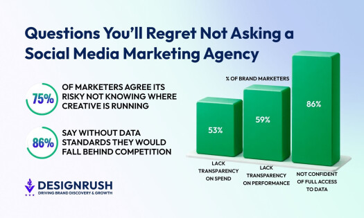 Questions to Ask a Social Media Marketing Agency