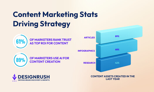 content marketing statistics