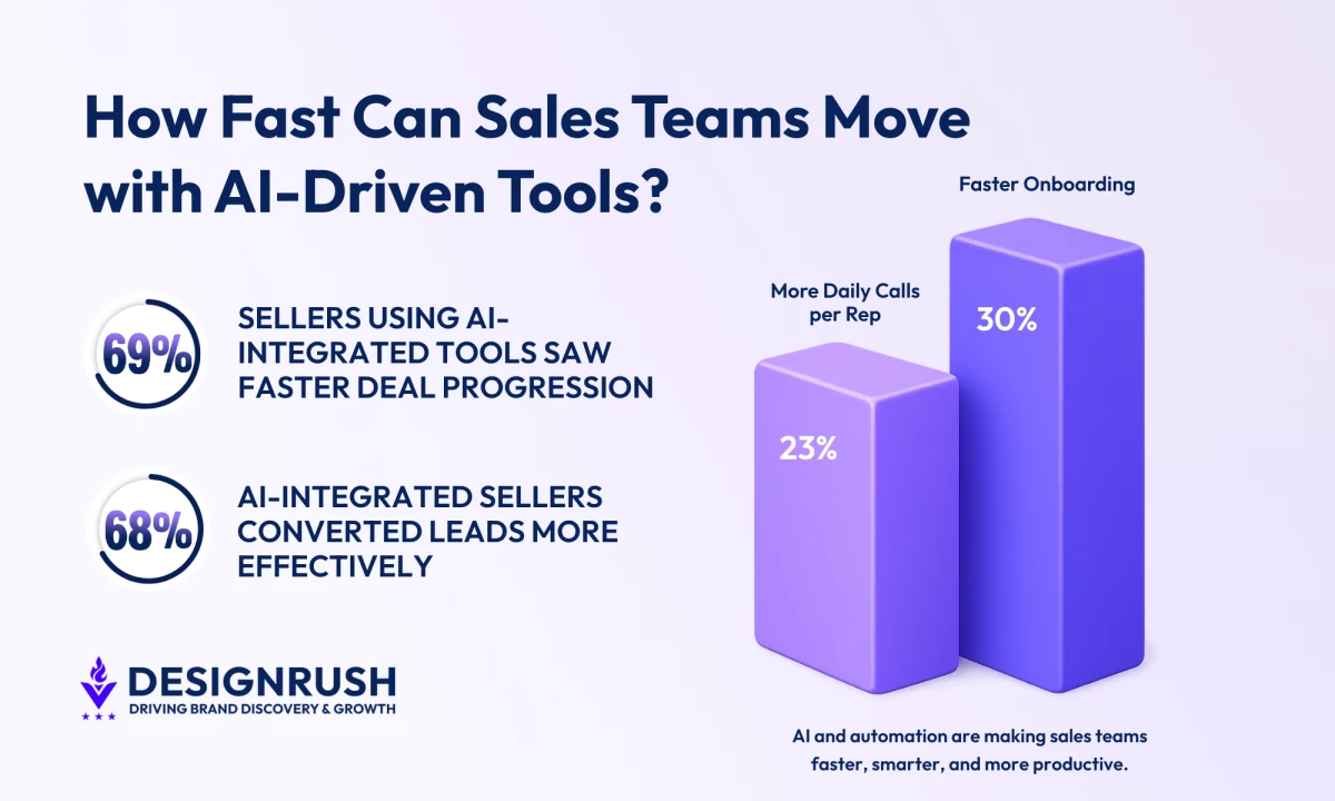 Inside GetSales' Prototype-Led Strategy for 63% Better Customer Experience