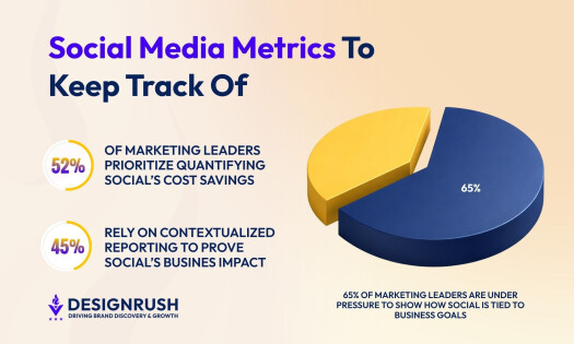 15 Most Important Social Media Metrics to Track in 2026