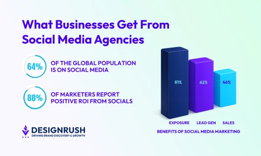 What Is a Social Media Marketing Agency