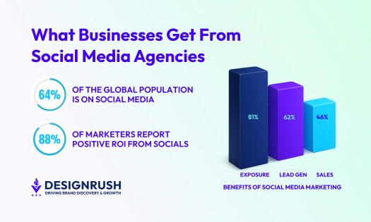 What Is a Social Media Marketing Agency