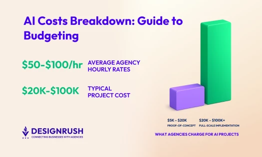 ai costs breakdown