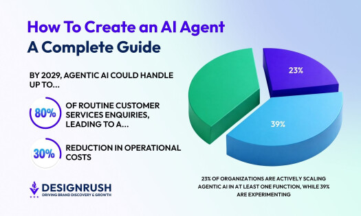 How To Create an AI Agent
