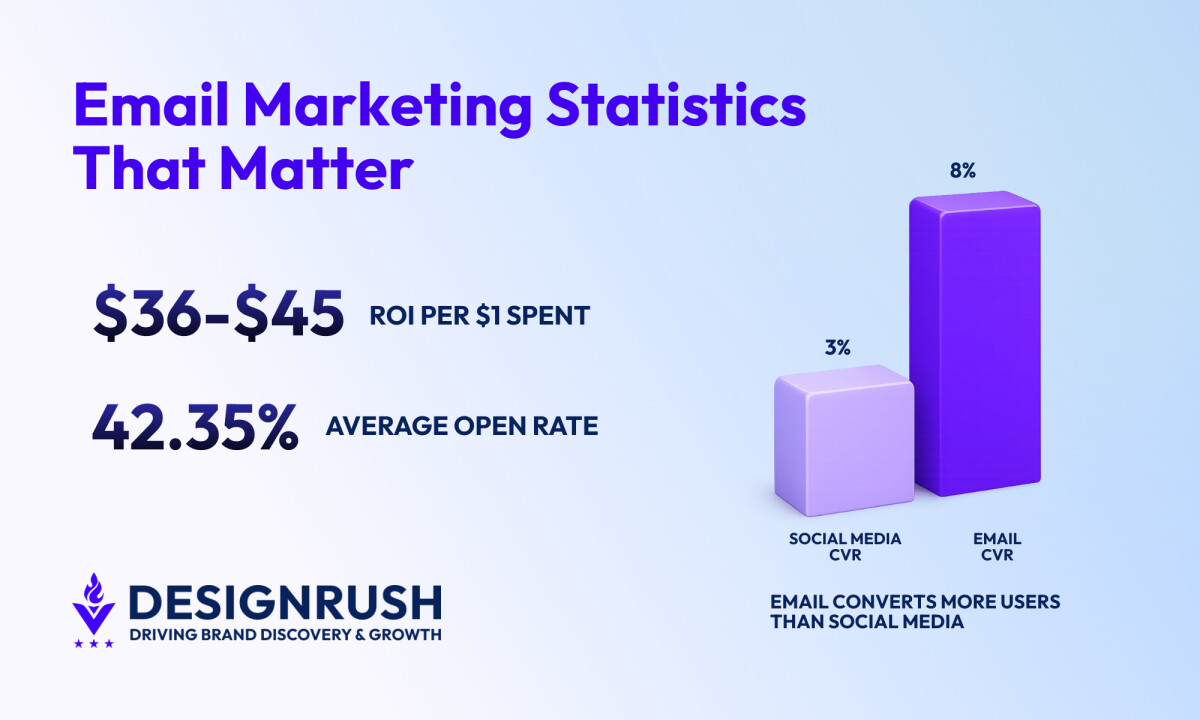 35+ Email Marketing Statistics for 2026