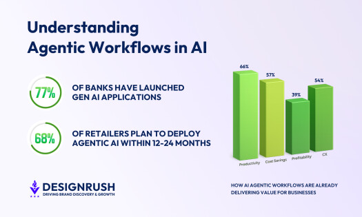 Agentic Workflows in AI