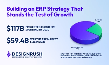 How To Build a Future-Ready ERP Strategy in 2026