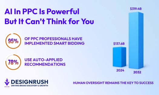 PPC MARKET GROWTH BAR GRAPH