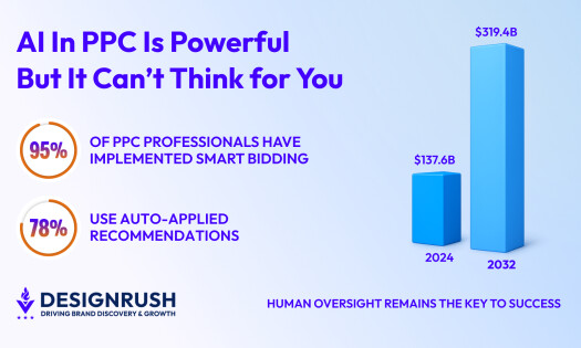 PPC MARKET GROWTH BAR GRAPH