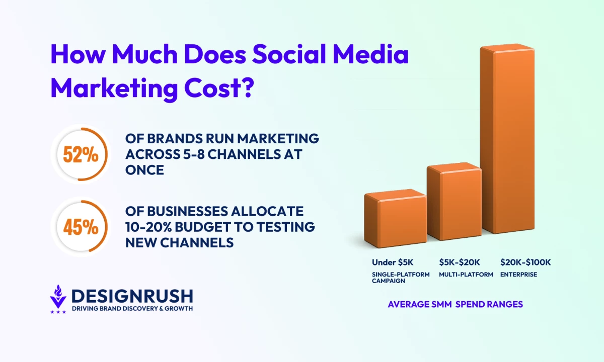 Social Media Marketing Costs in 2026: The Sneaky Expenses You Might Be Missing