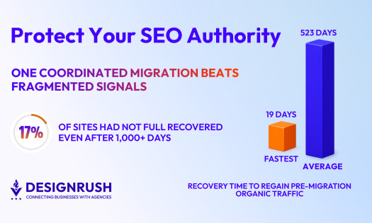 site migration graphs