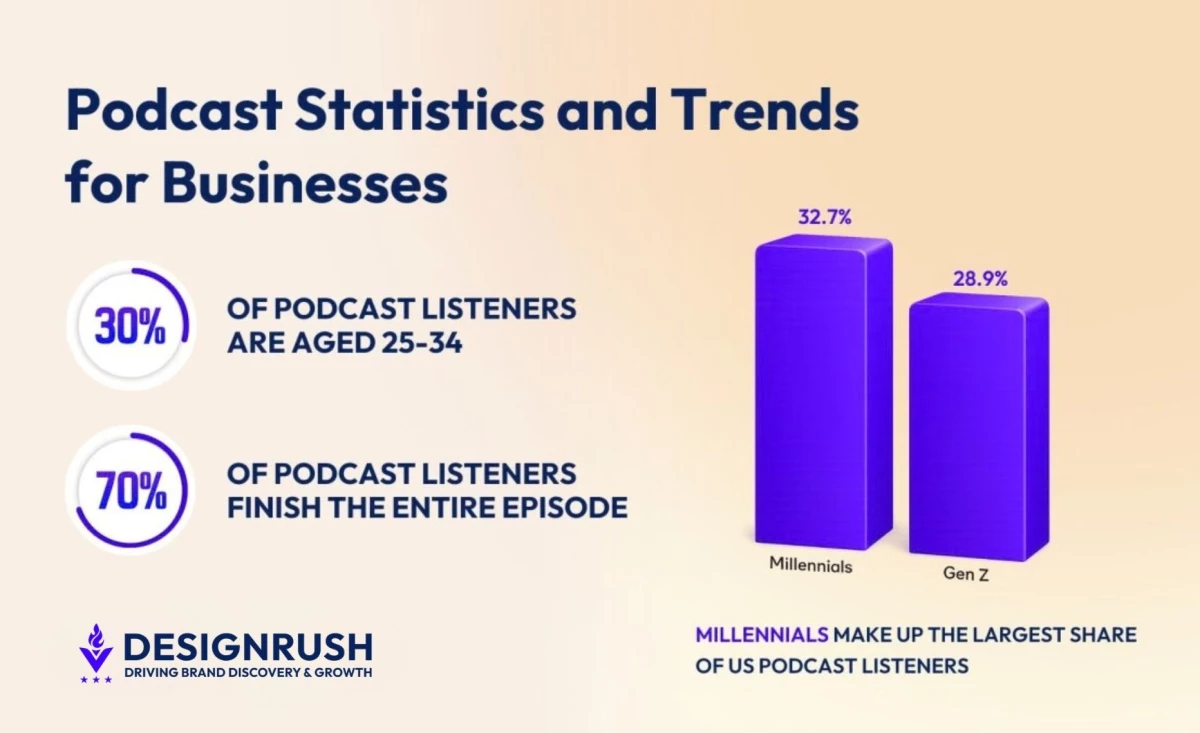 Podcast Statistics: 60+ Insights, Facts & Figures for 2026