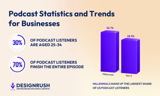 Podcast Listener Statistics 2026