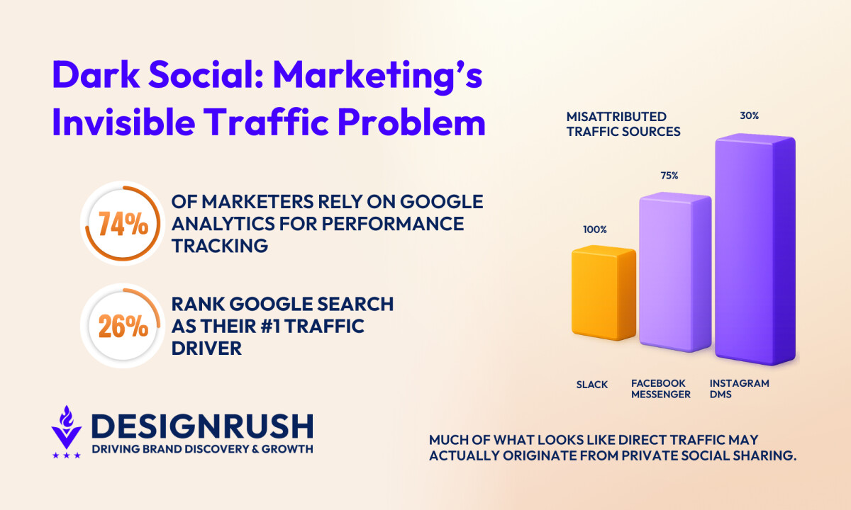 Dark Social in 2026: No Longer in the Dark About Your Missing Traffic