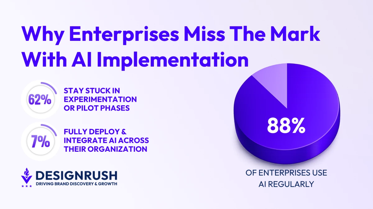 Only a Third of Enterprises Have Scaled AI, Here’s How They Did It