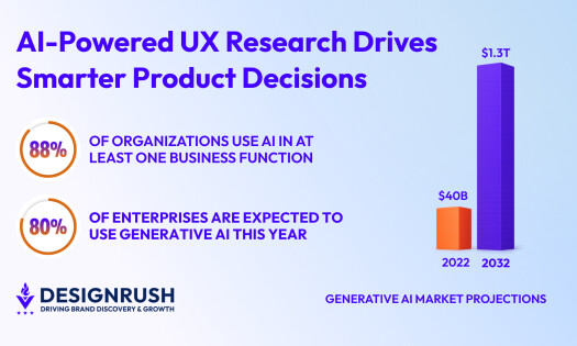 gen ai growth graphs